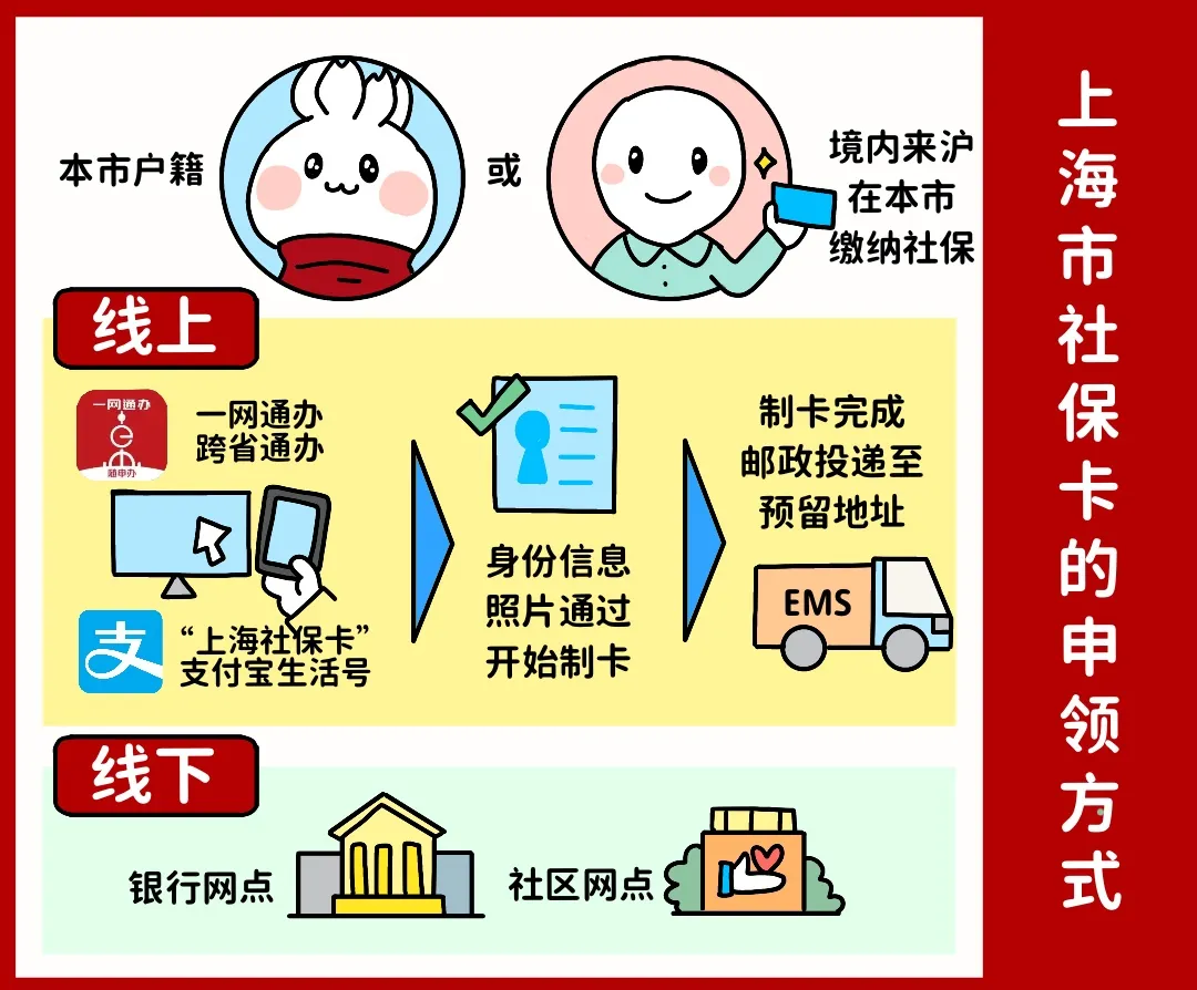 安庆上海医保提取平台(上海医保怎么提取现金)