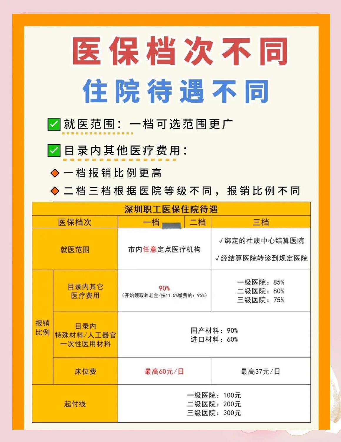 安庆深圳急用钱医保提取中介(深圳医保卡提现中介)