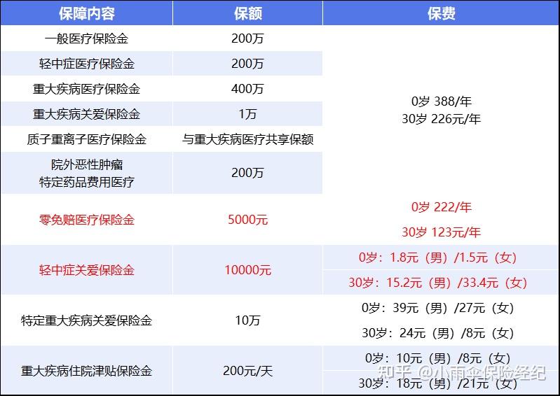 安庆200到500的小额医保提取(200到500的小额医保提取江西)