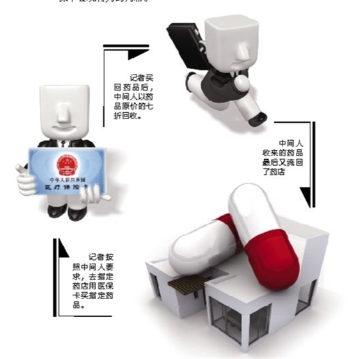 安庆套医保卡回收商家(有回收医保卡的吗)