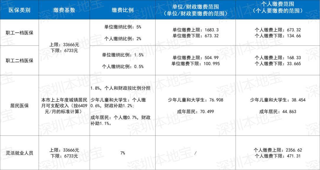 安庆深圳医保套现(深圳医保套现一般手续费多少套取)