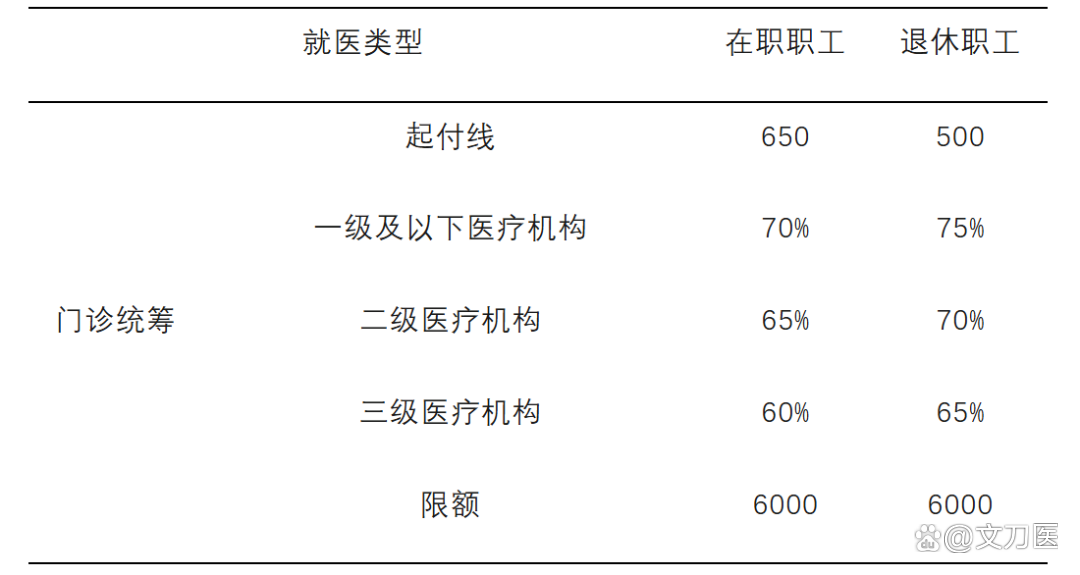 安庆城乡医保报销比例(浙江城乡医保报销比例)