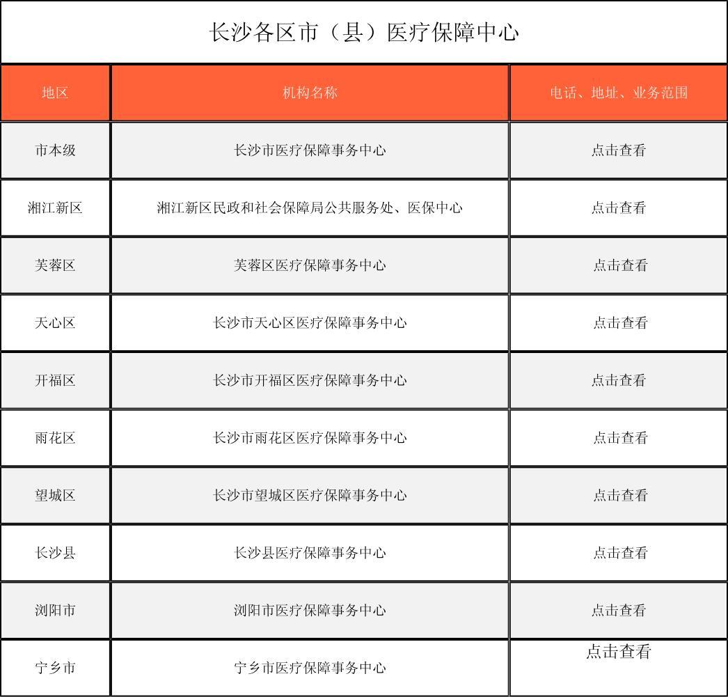 安庆徐州医保中心电话(市医保中心咨询电话)