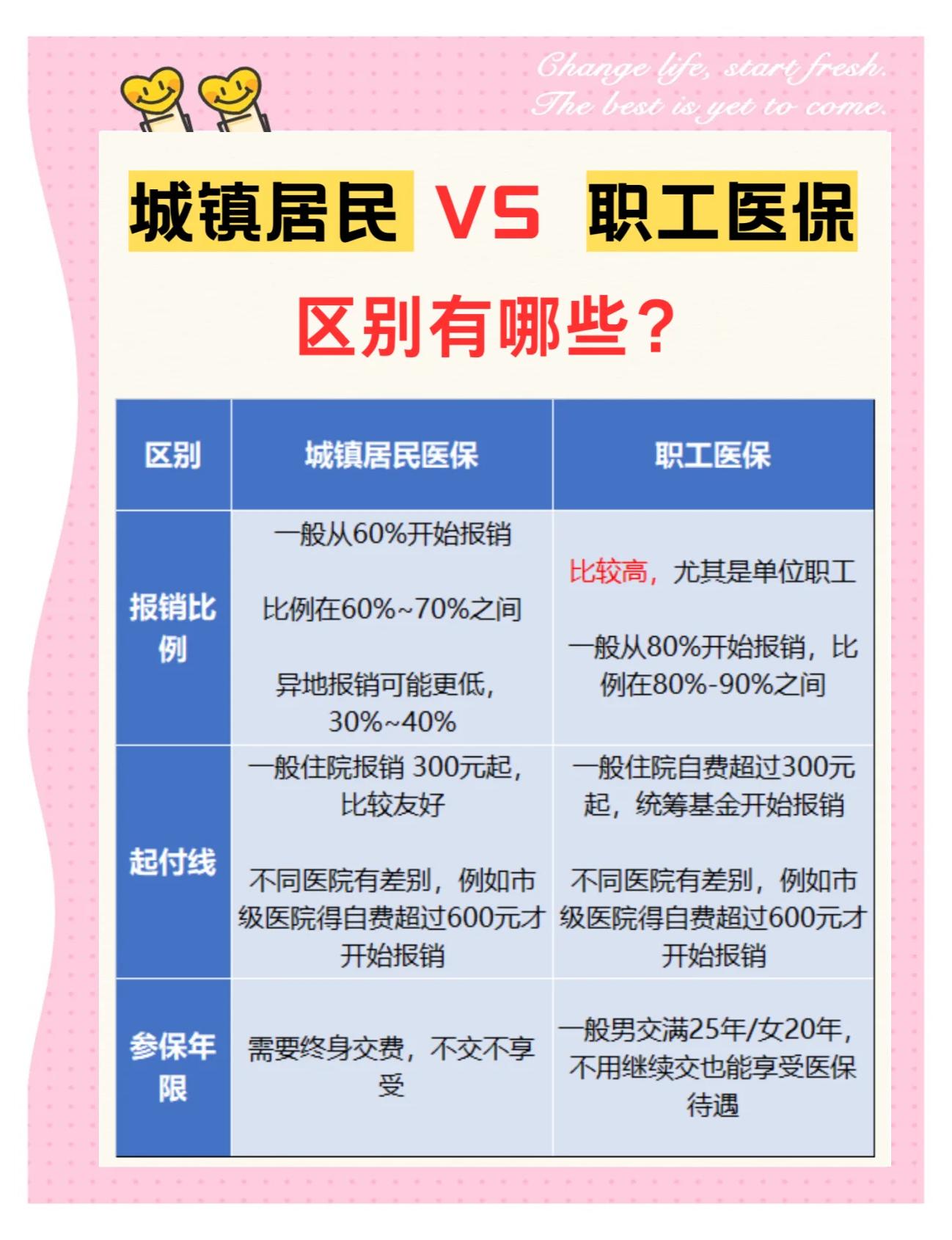 安庆大学医保和家里的医保(大学医保和家里的医保哪个便宜)