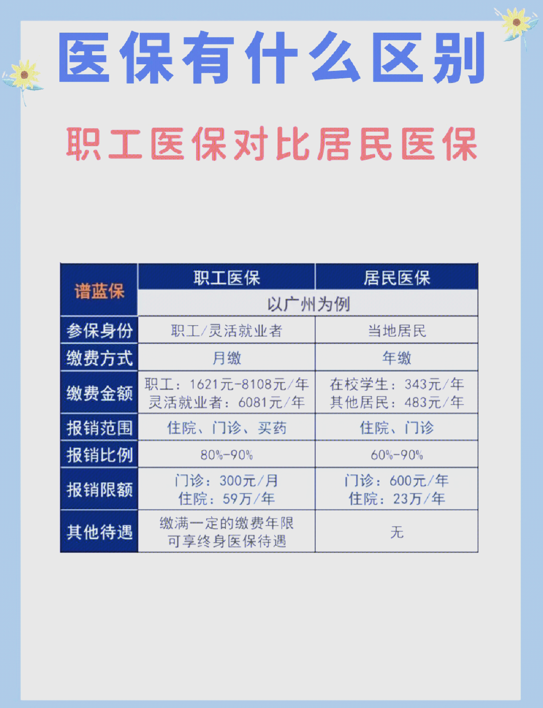 安庆长春市医保电话(医保打12333还是12393)