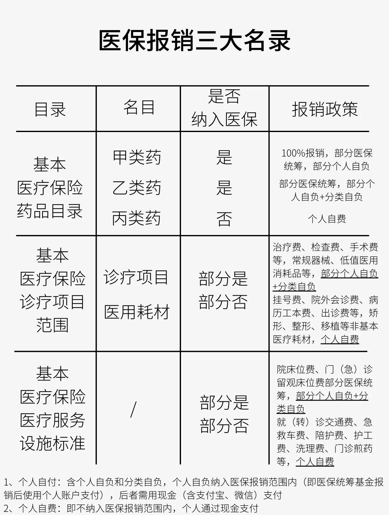 安庆医保报销是怎么报销的(医保报销是怎么报销的比例)