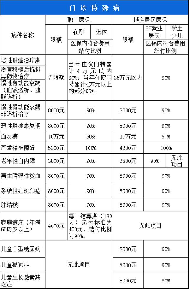 安庆西安市医保报销比例(西安医保报销政策2020)