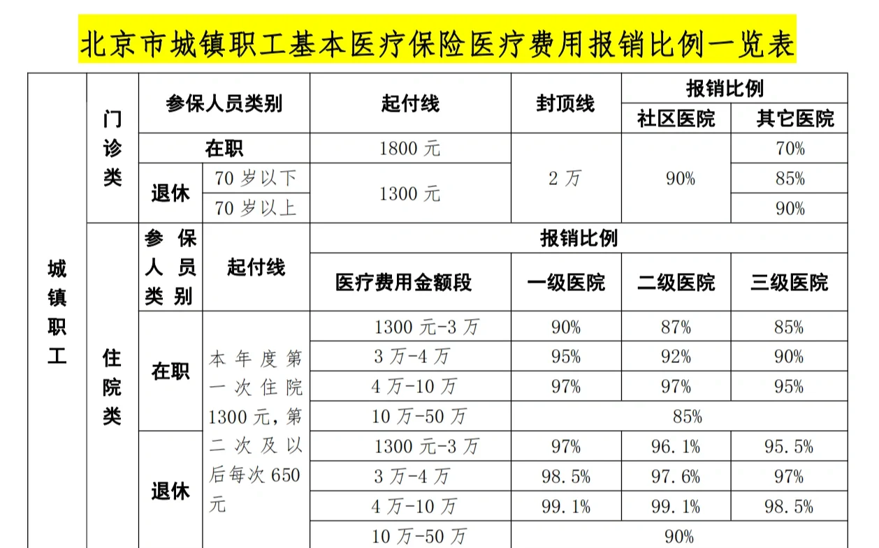 安庆医保外地能报销吗(医保外地能报销吗多少钱)