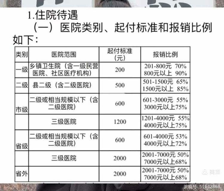 安庆职工医保住院报销比例(职工医保住院报销比例是多少2025年)
