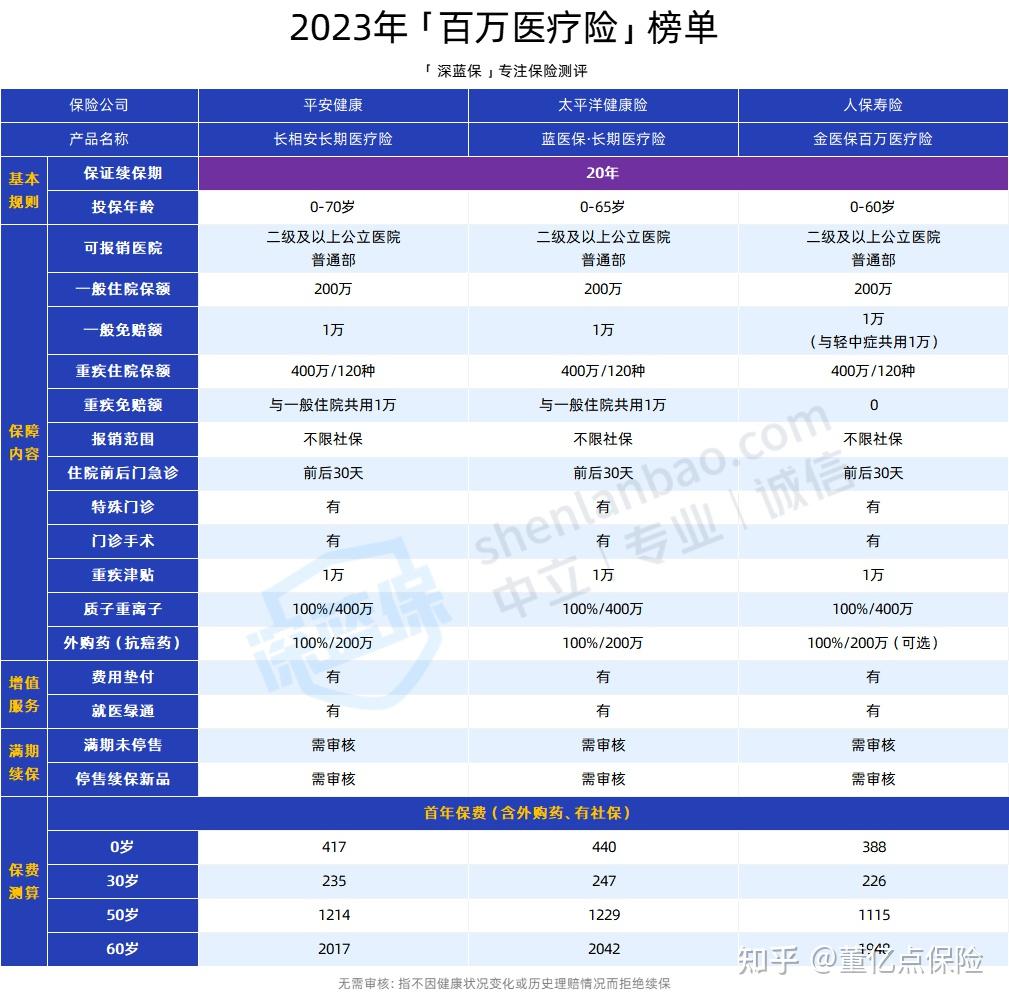 安庆好医保长期医疗(好医保长期医疗旗舰版2025)