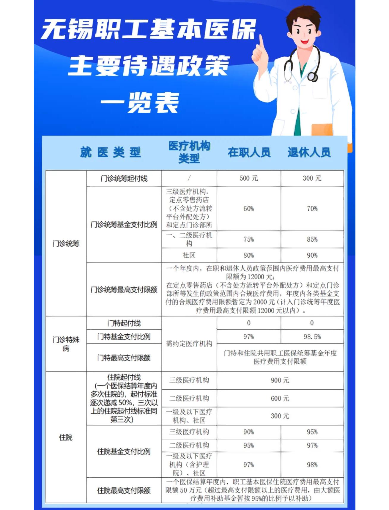 安庆门诊看病医保怎么报销(退休后门诊看病医保怎么报销)